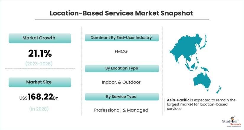 Location-Based-Services-Market-Dynamics